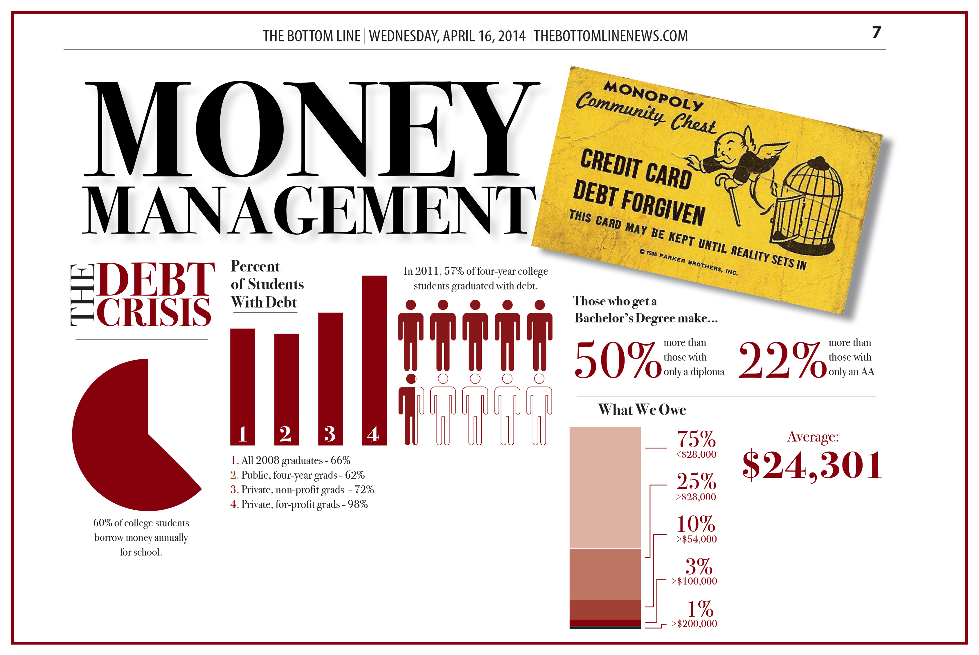 Moneymanagement