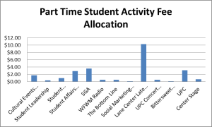 part time allocation