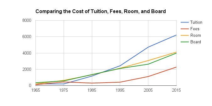 Cost data line