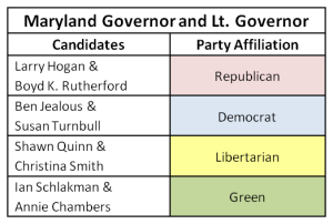 Candidates for Governor and Lt. Governor