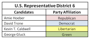 Candidates for U.S. Representative District 6
