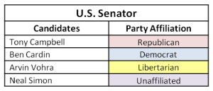 Candidates for U.S. Senator
